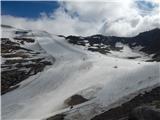 Parkplatz Innerfragant - Baumbachspitze